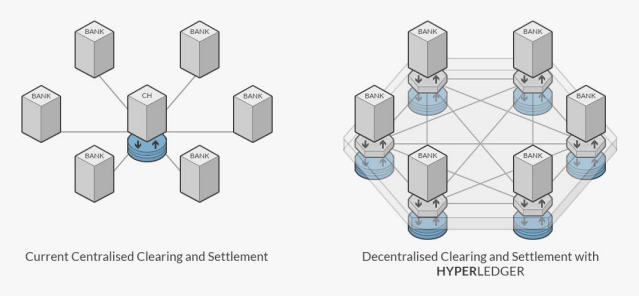 hyperledger